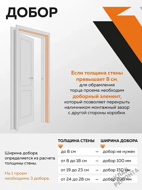 Фото Добор Океан телескопический шпон 2070*100 мм – купить в Благовещенске: цена, описание, фото. Интернет-магазин. 4