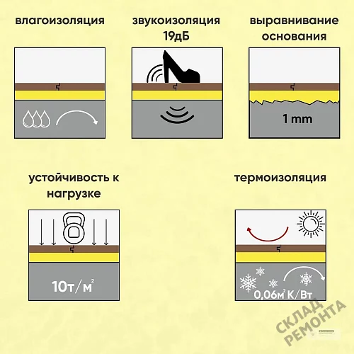 Фото Подложка гармошка Solid 2 мм под ламинат и паркет желтая – купить в Благовещенске: цена, описание, фото. Интернет-магазин 4