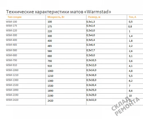 Фото Комплект теплого пола Warmstad термомат двужильный – купить в Благовещенске: цена, описание, фото. Интернет-магазин. 2